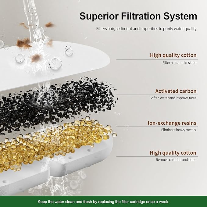 1 Pack Replacement Filter/Sponge - individually packaged-Applicable to Cat Water Fountain Stainless Steel 108oz/3.2L, APAUK Automatic Pet Fountain Dog Water Dispenser