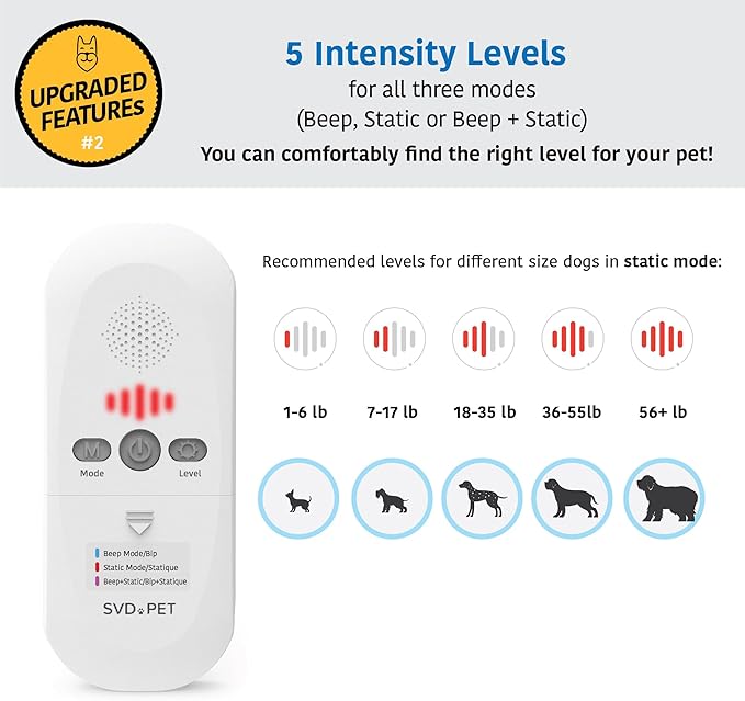 SVD.PET Pet Training Mat with Tester, 60" X 12", Pet Shock Pad, Dogs & Cats Electronic Repellent Mat for Indoor, 3 Training Modes, 5 Levels, Auto Power Off Safe Protection, Keep Dog Off Couch