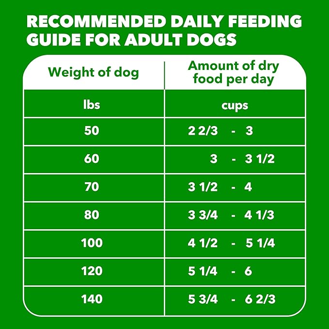 IAMS Proactive Health Large Breed Adult Dry Dog Food Chicken & Whole Grain Recipe, 30 lb. Bag