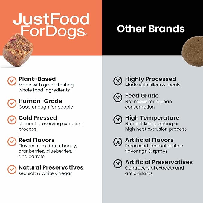 Just Food for Dogs Hip and Joint Supplement for Dogs, Human Grade Glucosamine Chondroitin Dog Supplements, Multivitamin Soft Chews, Omega 3 Oil, Superfood Blend, Plant Based Dog Vitamins - 45 Count 3