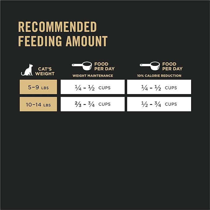 Purina Pro Plan Live Clear Cat Food Weight Management and Cat Allergen Reducer Chicken and Rice Formula - 12.5 lb. Bag