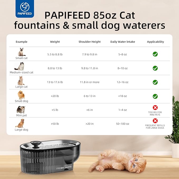 Cat Water Fountain Stainless Steel with a Silicone Mat, 84oz/2.5L Automatic Cat Water Fountain with Water Level Window and LED Light, Quiet Low Power Cat Water Bowl & Cat Water Dispenser(Black)