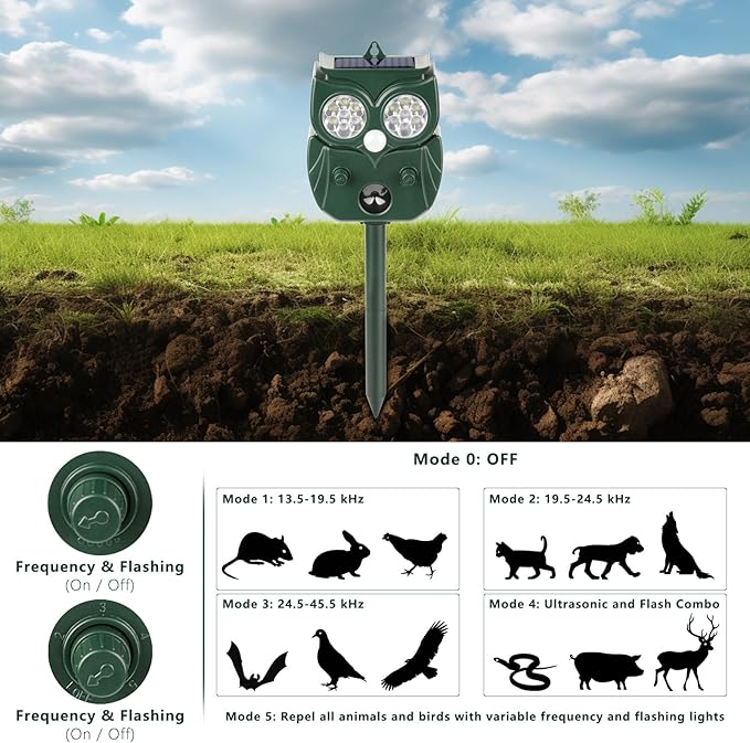 2 Pack 2026 Ultrasonic Animal Repellent Outdoor Deer Repellent Devices Solar Animal Repeller Motion Activated Deterrent to Scare Cat Squirrel Rabbit Raccoon Skunk with LED Flash Lights for Yard Lawns