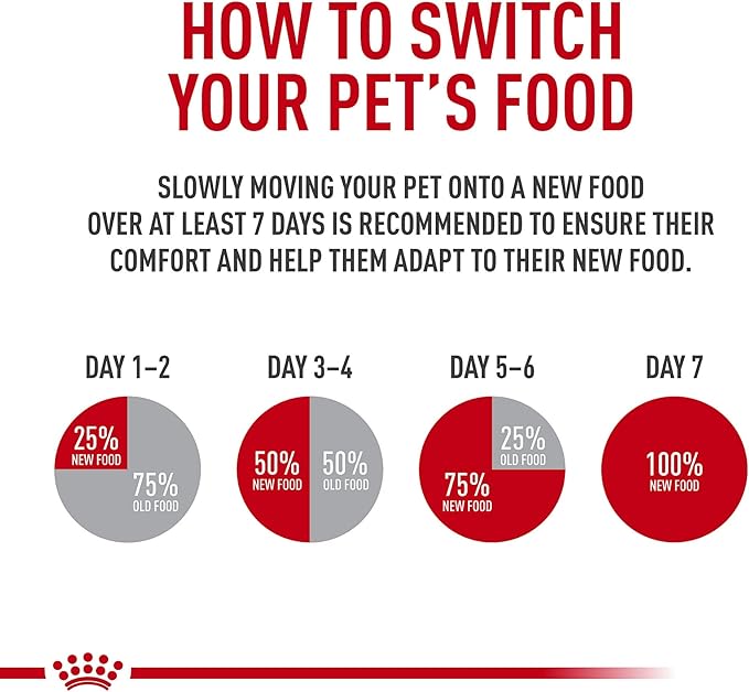 Royal Canin Feline Health Nutrition Kitten Dry Cat Food, 3 lb Bag
