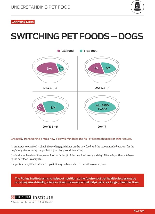 Purina Pro Plan Sensitive Skin and Stomach Dog Food Dry, Adult Salmon & Rice Formula, Digestive Health - 40 lb. Bag