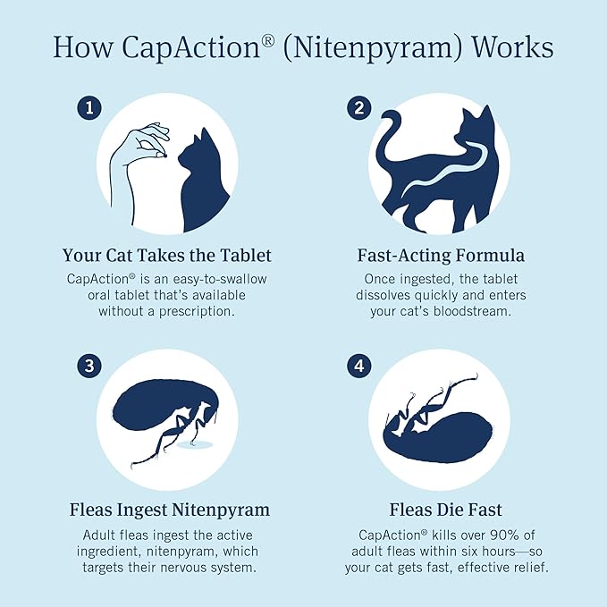 PetArmor CAPACTION (nitenpyram) Oral Flea Treatment for Cats, Cat Flea Treatment Pill, Fast Acting Tablets Start Killing in 30 Minutes, 2-25 lbs, 6 Doses