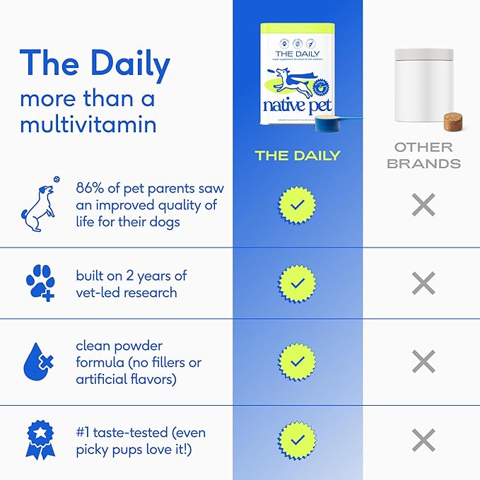 Native Pet Dog Vitamins & Supplements - 11-in-1 Multivitamin Powder for Dogs Food Topper - Collagen, Glucosamine, Probiotics, Omega & More- Supports Healthy Gut, Mobility & Overall Health -120 Scoops
