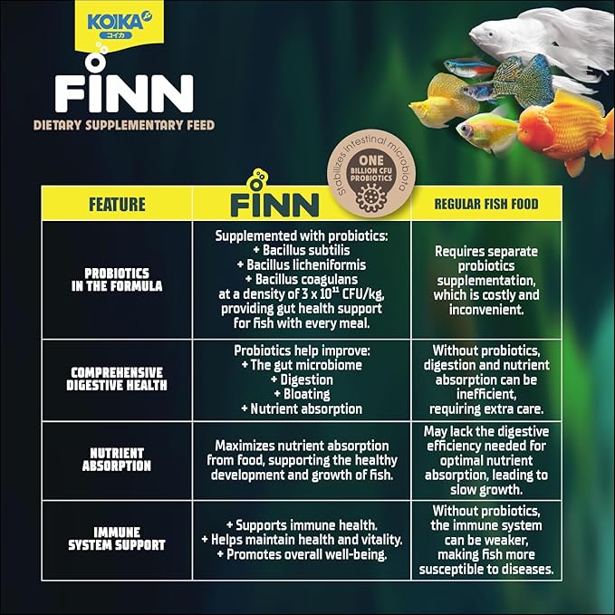 KOIKA FINN Probiotic Fish Food Pellets for Ornamental Fish, 43% Protein with Bacillus Probiotics, Supports Digestion and Immune Health for Daily Feeding (50g, Ornamental Fish - 0.4mm Pellets)