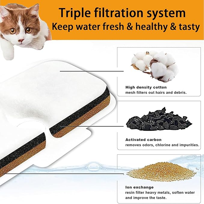 12 Packs Cat Water Fountain Filter Replacement Compatible with Dockstream Cat Water Fountain PLWF005/PLWF115/PLWF105,Triple Filtration System Replacement Filter with Pre-Filter Sponge