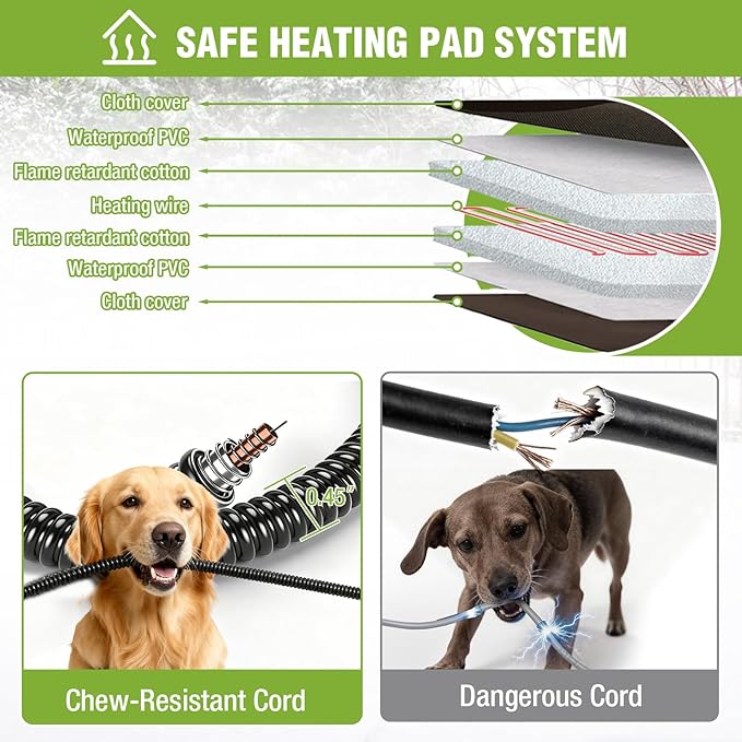 GUTINNEEN Extra Large Heated Dog House XXL Insulated Dog House Outdoor Weatherproof Dog Kennel with Safe Heated Pad, Chew-Proof Metal Frame and 6-Sided Thermal Liner for Medium to Large Dog Breeds