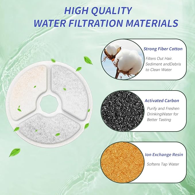 8 Packs Cat Water Fountain Replacement Filters - Specific Fit for W01 Pet Fountain, 3.5L/118oz Capacity with Multi-Stage Filtration (Individually Sealed)