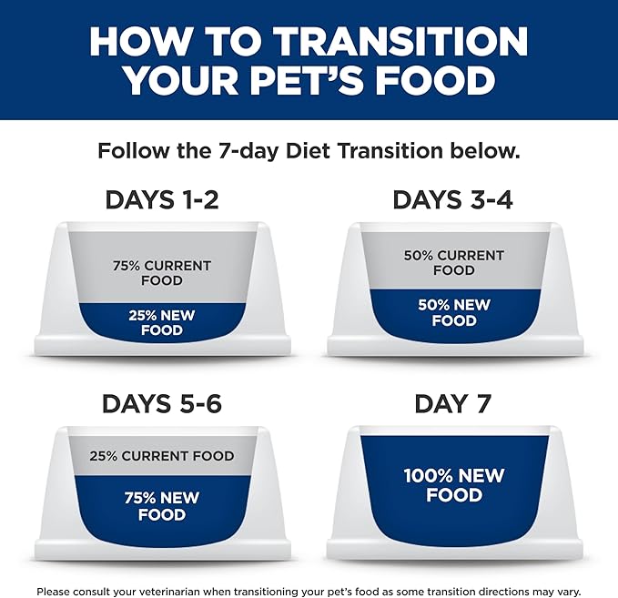 Hill's Science Diet Adult 1-6, Adult 1-6 Premium Nutrition, Wet Cat Food, Variety Pack: Tuna; Chicken; Ocean Fish Stew, 5.5 oz Can Variety Pack, Case of 12