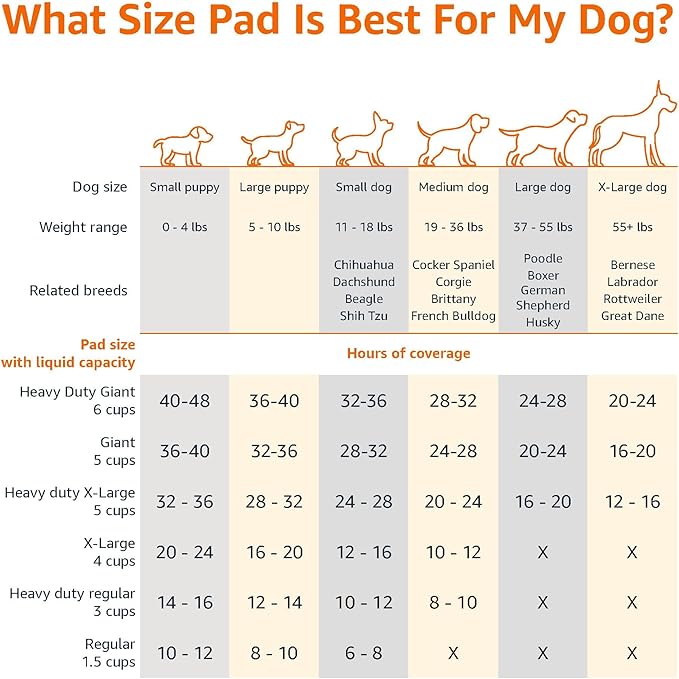 Amazon Basics Leak-Proof Dog and Puppy Potty Training Pee Pads with Quick-Dry 5-Layer Surface, Standard Absorbency, Giant Size, 27.5 x 44 Inch, Blue & White, 40-Pack