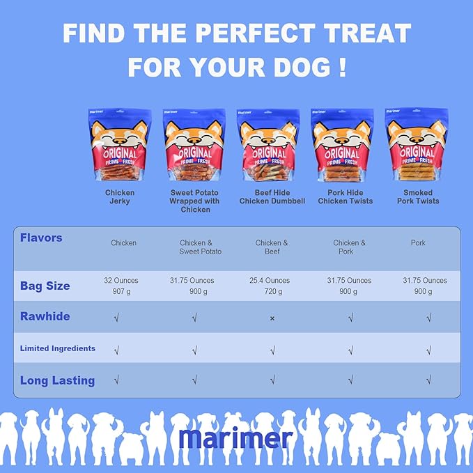 Pork Hide Chicken Twists for Dogs, 32 oz (2 lb) – Smoked Pork Hide Chew Sticks Wrapped with Real Chicken Breast, High-Protein Low-Fat, Rawhide-Free, Long-Lasting 5-Inch Natural Dog Chews