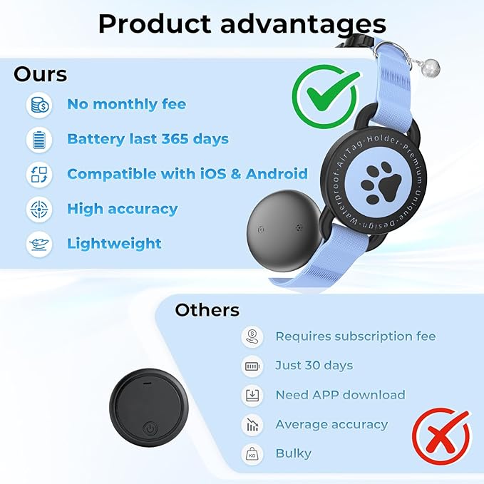GPS Cat Tracker Collar(iOS & Android), Bluetooth Mini GPS Dog Tracker, Smart Pet Activity Tracker, No Monthly Fee, Work with Apple Find My & Google Find Hub, Finder Tag for Pets,Items 2 Pack Blue