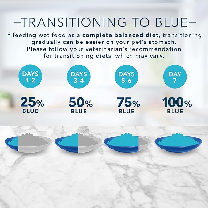 Blue Buffalo Tastefuls Natural Pate Wet Cat Food,Chicken Entrée 5.5-oz cans,(Pack of 48)