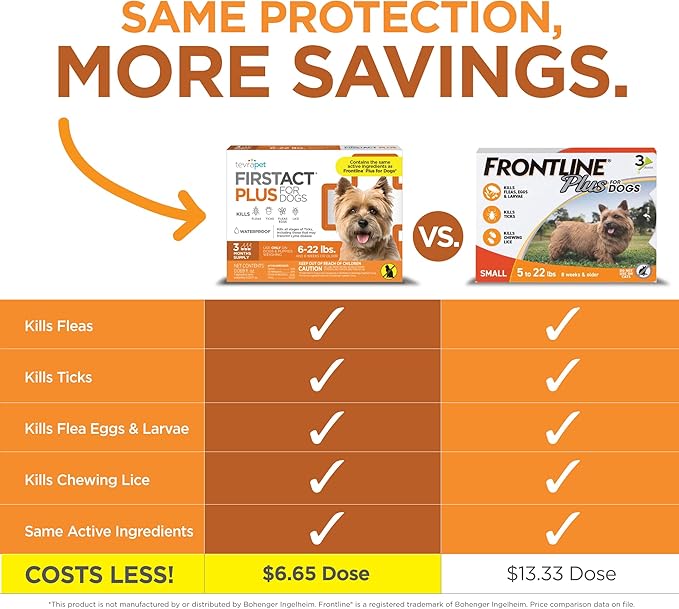 FirstAct Plus Flea Treatment for Dogs, Small Dogs 6-22 lbs, 3 Doses, Same Active Ingredients as Frontline Plus Flea and Tick Prevention for Dogs