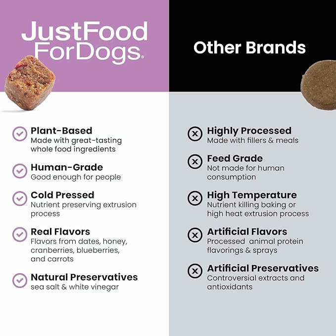 Just Food for Dogs Hip and Joint Supplement for Dogs, Human Grade Glucosamine Chondroitin Dog Supplements, Multivitamin Soft Chews, Omega 3 Oil, Superfood Blend, Plant Based Dog Vitamins - 45 Count 3