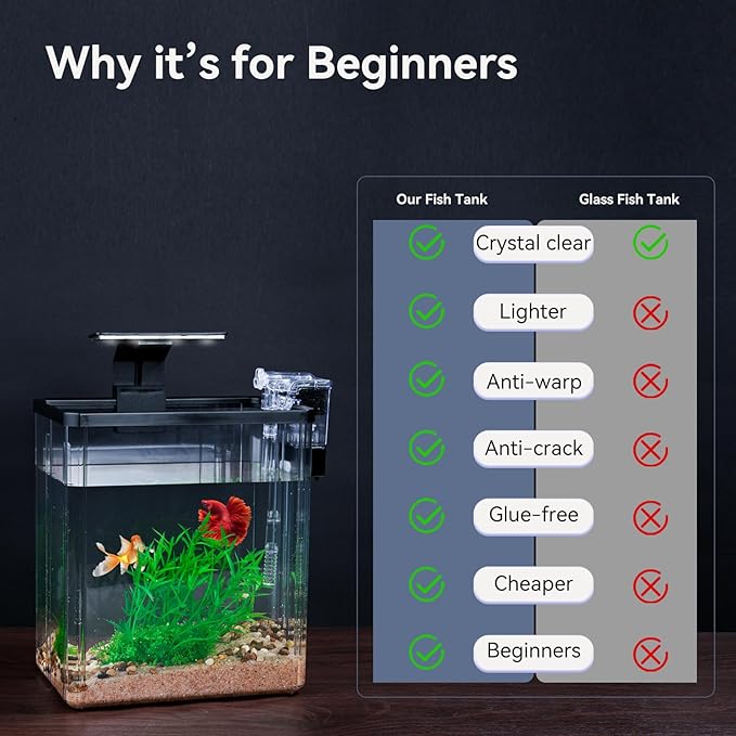1.5 Gallon Aquarium Starter Kits - Plastic Fish Tank Kit Clear Beta Fish Tank Small with Filteration Oxygenation, Water Circulation, Lighting - Beginner's Gift for Guppy, Shrimp, Goldfish