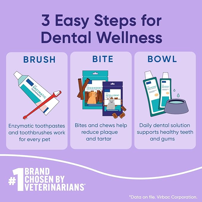Virbac C.E.T.® INTELLIDENT® Cat Bites for Dental Care | Healthy Teeth and Gums | Fresh Breath, Chicken Flavor