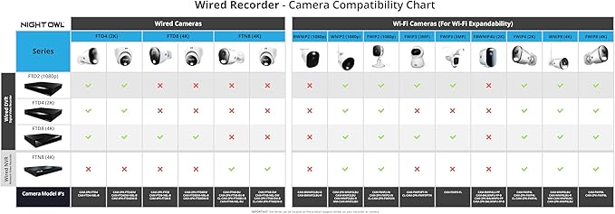 Night Owl Power Over Ethernet 24 Channel NVR Video Home Security Camera System with (9) Wired IP 4K HD Indoor/Outdoor Deterrence Dome Cameras and 4TB Hard Drive (Add up to 8 Wi-Fi Cameras)