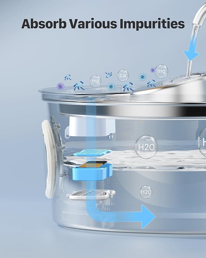 Cat Water Fountain Filters: Suitable for KOOGMOON Steel Cat Fountain(S4) - 6PCS Carbon Filter + 6PCS Foam Filter
