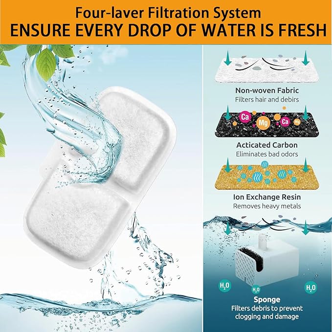 12 Packs Cat Water Fountain Filter Replacement Compatible with Dockstream Cat Water Fountain PLWF005/PLWF115/PLWF105,Triple Filtration System Replacement Filter with Pre-Filter Sponge