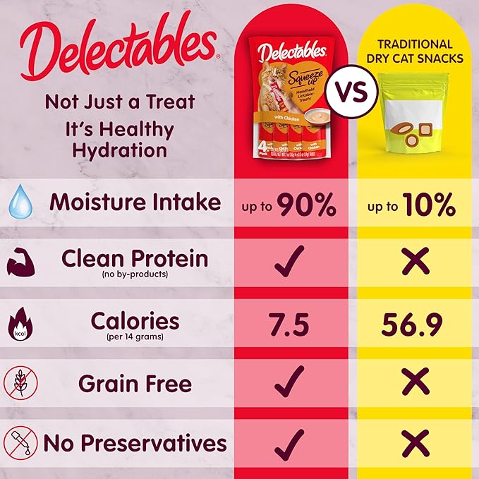 Delectables Squeeze Up Seafood Variety Pack, Creamy Squeezable Puree, Lickable Wet Cat Treats, Grain Free, No Added Fillers, No by-Products, No Added Preservatives, 0.5 Ounces Tube, 54 Tubes Total