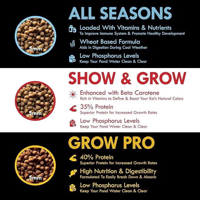 HALF OFF PONDS Grow Pro Koi Fish Food - 50 lb Floating Pellets, 5mm Size - Goldfish Food for Ponds - 40% Protein with Fish Meal & Probiotics - Designed for Rapid Growth & High Digestibility
