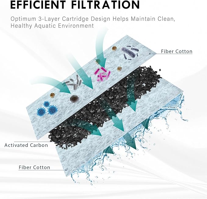 3-Gallon L32 Aquarium Starter Kit and 3-Pack Replacement Small Filter Cartridges