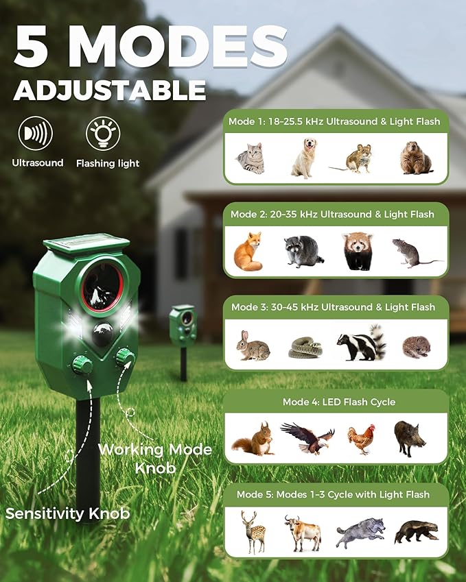 Solar Animal Repellent Outdoor, Ultrasonic Cat Repellent Outdoor, IP65 Waterproof Deer Repellent Deterrent Squirrel Racoon Skunk Rabbit, Dog Repellent for Yard Garden Lawn (2 Pack)