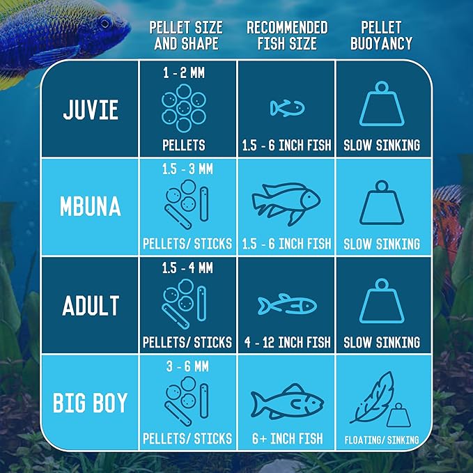 RON'S CICHLIDS Medicated African Cichlid Fish Food Pellets - USA Made Slow Sinking Cichlid Pellets - Treats Bloat, Ich, and More - Mbuna Cichlid Food Blend, 8 OZ