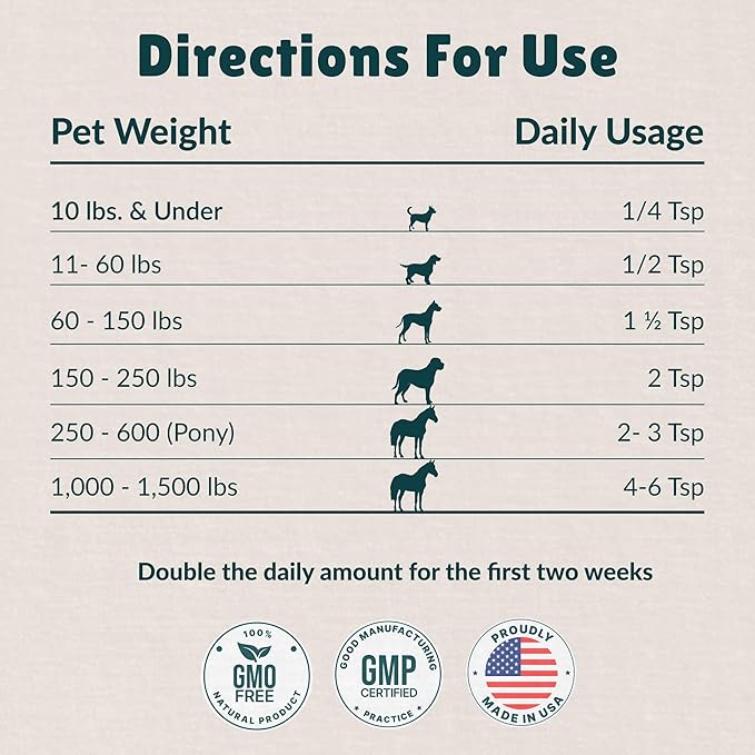 Nzymes® Sprouted Granules 2LBS (2 Pack) for Dogs, Cats, Horses, and Companion Pets. Raw Super-Food Protein and Antioxidant Nutrition. - 220 Servings - Made in The USA