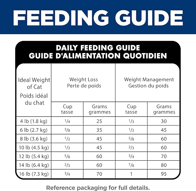 Hill's Science Diet Perfect Weight, Adult 1-6, Weight Management Support, Dry Cat Food, Chicken Recipe, 3 lb Bag