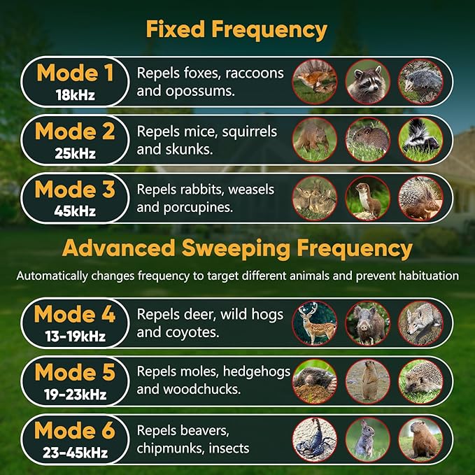 2026 Upgraded Solar Ultrasonic Animal Repellent, Deer Repellent Devices Cat Repellent Outdoor Squirrel Repellent Dog Raccoon Skunk Rabbit Rodent Coyote Repeller, PIR Sensor, Flash Light (Green)