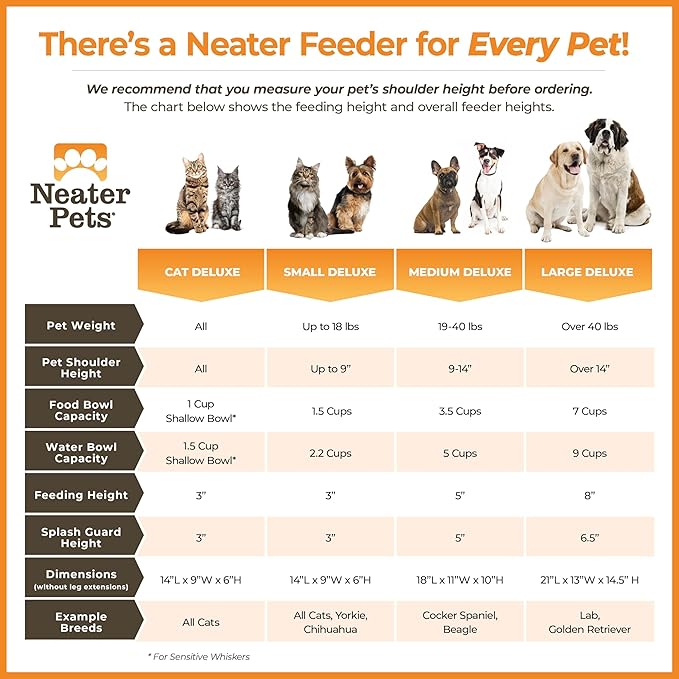 Neater Pet Brands Neater Feeder Deluxe Mess Proof Dog Bowls Elevated for Medium Dogs 19-40 lbs, Made in USA, No Spill Raised Dog Food Bowl Stand Feeding Station, Food and Water Bowl Set, Grey