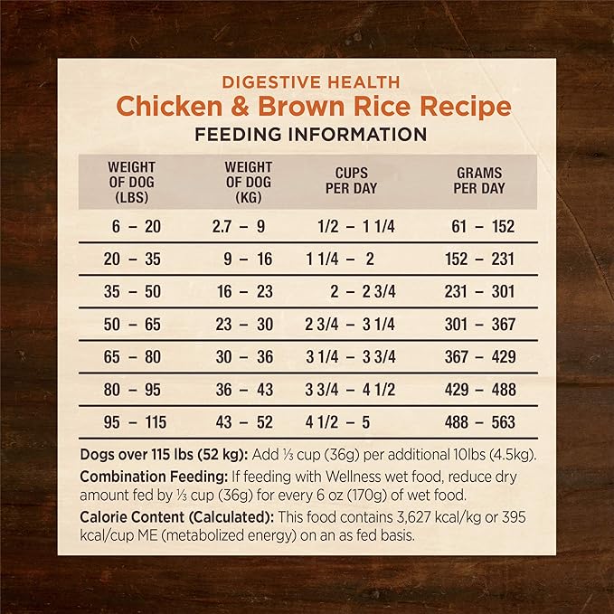 Wellness CORE Digestive Health Adult Dry Dog Food, Wholesome Grain Kibble, Sensitive Stomach, Natural, High Protein, Chicken Recipe, 24 lb Bag