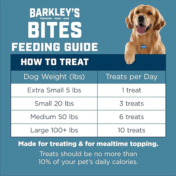 Barkley’s Bag Beef Bites, Freeze Dried Dog Treats and Food Topper, Protein Packed, Made with Beef, Barley, and Quinoa, Small Bite-Sized Pieces for Training Rewards, American Made Dog Snacks, 4 Oz Bag
