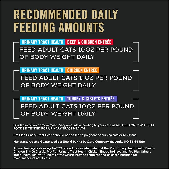 Purina Pro Plan Urinary Cat Food Wet Variety Pack Urinary Tract Health Chicken, Beef and Chicken, and Turkey and Giblets - (Pack of 36) 3 oz. Cans