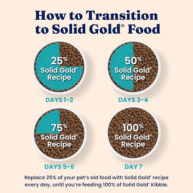Solid Gold Sensitive Stomach Dry Cat Food - Grain Free Gluten Free Sensitive Stomach Cat Food for Indoor Adult/Senior Cats - Dry Kibble for Cats w/Quail - Probiotics for Gut Health - 6lb