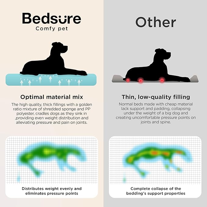 Bedsure SupportMax XL Orthopedic Dog Beds Large Sized Dog - Extra Thick Supportive Dogs Couch with Waterproof Washable Cover, Extra Large Comfort Pet Sofa with Soft Sherpa & Nonskid Bottom, Grey, 42"
