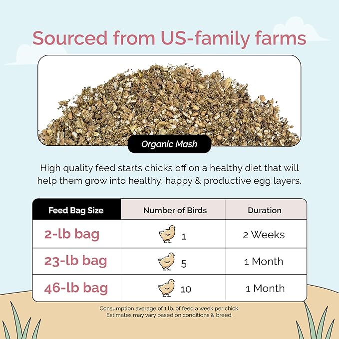 Mile Four Organic Chicken Feed (23 lbs) Starter Chick Mash, Non-GMO, USA Grown, 21% Protein, Corn-Free, Soy-Free, Non-Medicated Chick Feed