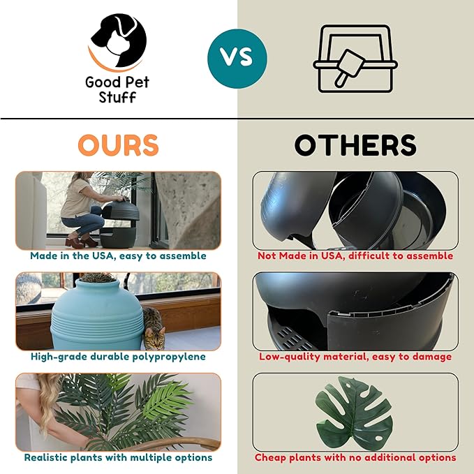Good Pet Stuff Hidden Litter Box Planter, Decorative Cat Litter Enclosure with Carbon Filter, Artificial Plant, Easy Clean, Indoor Design, Original Round Style, Base Kit, Pink Coral