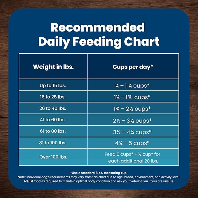 Blue Buffalo Life Protection Formula Adult Dry Dog Food, Helps Build and Maintain Strong Muscles, Made with Natural Ingredients, Lamb & Brown Rice Recipe, 24-lb. Bag