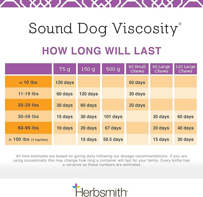 Herbsmith Sound Dog Viscosity – Advanced Joint Support for Dogs – Veterinarian Recommended Glucosamine for Dogs, Hyaluronic Acid, Chondroitin, MSM – 150g Powder