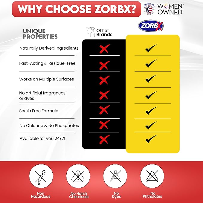 ZORBX Pet Urine Stain and Odor Remover Spray 24 FL Oz - Dog, Cat Urine Enzyme Odor Destroyer - Perfect Solution for Unpleasant Urine Odor and Stain Remover - Hardwood Floors & Carpet Cleaner