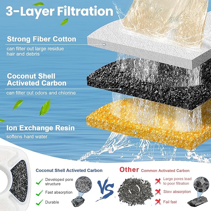 8 Pack Cat Water Fountain Replacement Filter, 4 Pcs Cat Fountain Filters & 4 Pcs Pre-Filter Sponges for 95oz/2.8L 135oz/4L 67oz/2L Automatic Pet Cats Dog Water Fountain Dispenser Filters