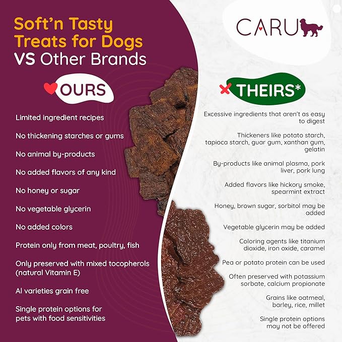 CARU - Soft 'n Tasty Baked Bites - Lamb Bites Dog Treats - Flavorful Training Treats - 4 oz.