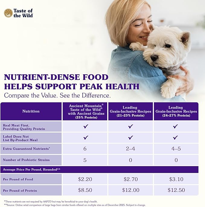 Taste of the Wild with Ancient Grains Ancient Mountain Canine Recipe with Roasted Lamb Dry Dog Food, Made with Protein from Real Lamb and Guaranteed Nutrients and Probiotics 5lb