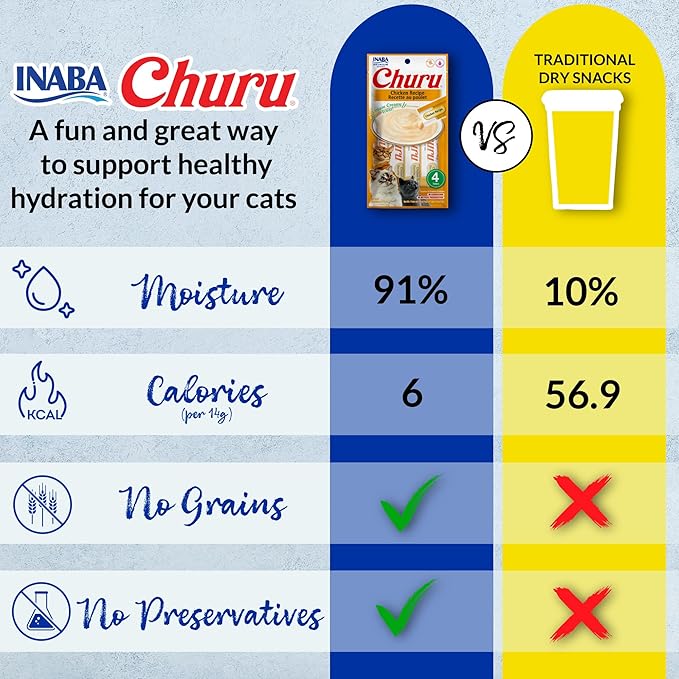 INABA Churu Cat Treats, Lickable, Squeezable Creamy Purée Cat Treat with Green Tea Extract & Taurine, 0.5oz. Each Tube, 20 Tubes, Chicken & Seafood Variety
